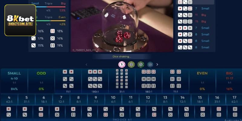 Điểm qua một vài cửa cược xuất hiện trong game này