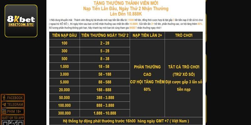 Thưởng nạp lần 2